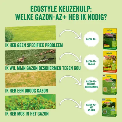 ECOstyle Gazon-az 20kg/265m2 - afbeelding 4