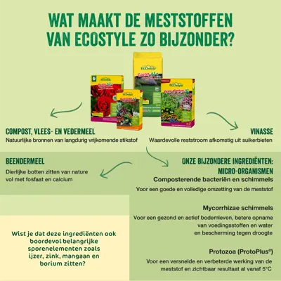 ECOstyle Graszoden Booster az+ 1,6kg/50m2 - afbeelding 2