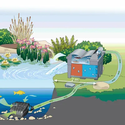 Oase AquaMax Eco Classic 3500E vijverpomp - afbeelding 5